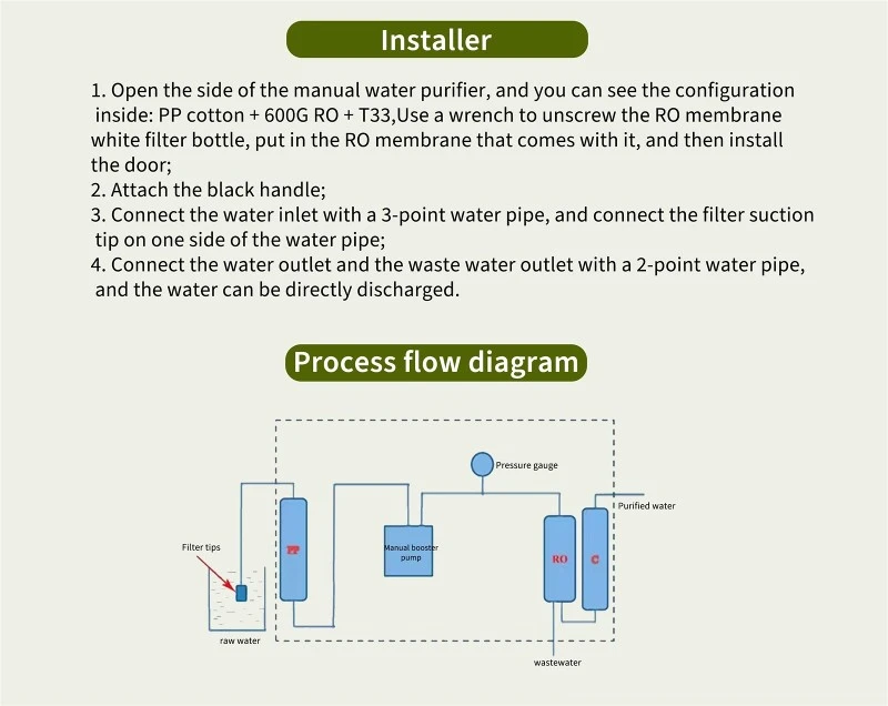 RO Manual Water Purifier RO Manual Water Purifier